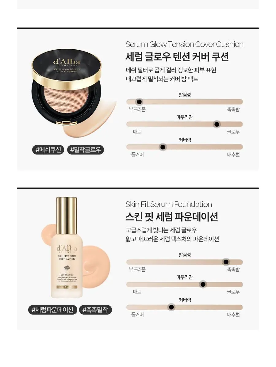 [촘촘밀착/에센스쿠션] 달바 글로우 핏 세럼 커버 쿠션 15g 상세페이지 31
